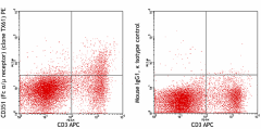 PE anti-mouse/human CD351 (Fc α/µ receptor) Antibody (137306)