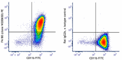 PE anti-mouse F4/80 Antibody (111703)