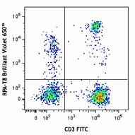 Brilliant Violet 650™ anti-human CD8a Antibody (301041)