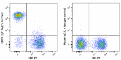 Purified anti-mouse CD19 Recombinant Antibody (159802)