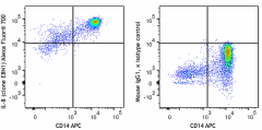 Alexa Fluor® 700 anti-human IL-8 Antibody (511417)