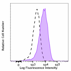 Purified anti-mouse CD215 (IL-15Rα) Antibody (153502)