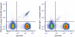 APC/Cyanine7 anti-human TCR Vα7.2 Antibody (351713)