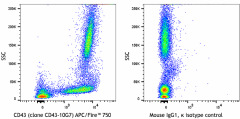 APC/Fire™ 750 anti-human CD43 Antibody (343219)