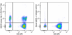 PE/Fire™ 744 anti-human CD319 (CRACC) Antibody (331829)