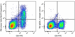 PerCP/Cyanine5.5 anti-mouse FR4 (Folate Receptor 4) Antibody (125017)