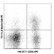 Biotin anti-mouse CD73 Antibody (127203)