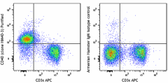 Purified anti-mouse CD40 Antibody (102901)