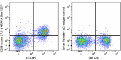 KIRAVIA Blue 520™ anti-mouse CD28 Antibody (102135)
