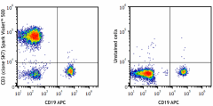 Spark Violet™ 500 anti-human CD3 Antibody (344869)