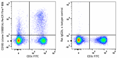 PerCP/Fire™ 806 anti-mouse CD183 (CXCR3) Antibody (155931)