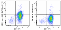 PE/Dazzle™ 594 anti-mouse CD129 (IL-9R) Antibody (158809)