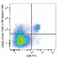 PE/Dazzle™ 594 anti-mouse CD226 (DNAM-1) Antibody (133618)