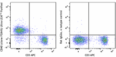 Ultra-LEAF™ Purified anti-mouse CD40 Antibody (157503)