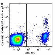 Purified anti-human IgG Fc Antibody (410701)