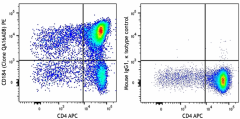 PE anti-mouse CD184 (CXCR4) Recombinant Antibody (153805)