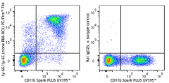 PE/Fire™ 744 anti-mouse Ly-6G/Ly-6C (Gr-1) Antibody (108479)