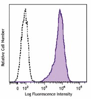 Purified anti-human EphA2 Antibody (356801)