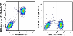 PE/Dazzle™ 594 anti-human CD66b Recombinant Antibody (396912)