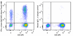 Alexa Fluor® 488 anti-human IFN-γ Recombinant Antibody (309057)