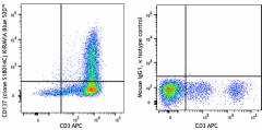 KIRAVIA Blue 520™ anti-human CD137 (4-1BB) Antibody (300815)