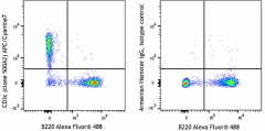 APC/Cyanine7 anti-mouse CD3ε Antibody (152323)