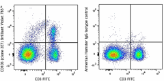 Brilliant Violet 785™ anti-mouse CD103 Antibody (121439)