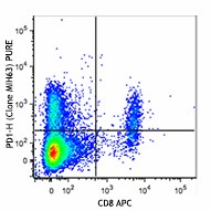 Purified anti-mouse VISTA (PD-1H) Antibody (150202)