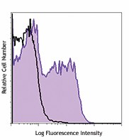 PE anti-mouse/rat CD62P (P-selectin) Antibody (148305)