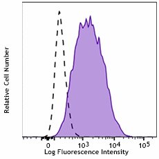 PE anti-human IgG Fc Recombinant Antibody (366903)