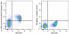 PE/Dazzle™ 594 anti-mouse IL-27Rα Antibody (159007)
