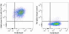 APC/Fire™ 750 anti-mouse CD68 Antibody (137041)