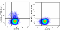 APC anti-mouse IL-13 Antibody (159405)