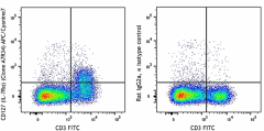 APC/Cyanine7 anti-mouse CD127 (IL-7Rα) Antibody (135039)