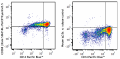PerCP/Cyanine5.5 anti-human CD288 (TLR8) Antibody (395511)