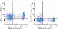 APC anti-human IL-27Rα Antibody (384607)