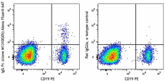 Alexa Fluor® 647 anti-human IgG Fc Antibody (410713)