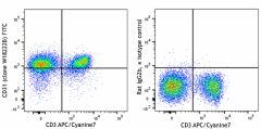 FITC anti-mouse CD31 (PECAM-1) Antibody (160211)