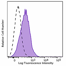 PE anti-human CD112R (PVRIG) Antibody (301503)