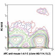 PE anti-mouse CD11c Antibody (117307)