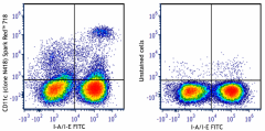 Spark Red™ 718 anti-mouse CD11c Antibody (117371)