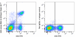 Brilliant Violet 421™ anti-mouse CD4 Antibody (116023)