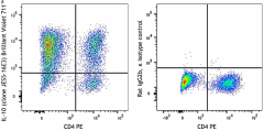 Brilliant Violet 711™ anti-mouse IL-10 Antibody (505041)