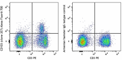 Alexa Fluor® 700 anti-mouse CD103 Antibody (121441)