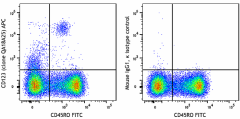 APC anti-human CD123 Recombinant Antibody (365409)