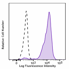 Purified anti-human CD282 (TLR2) Antibody (392302)