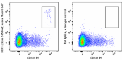 Alexa Fluor® 647 anti-human XCR1 Antibody (372631)