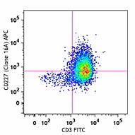 APC anti-human CD227 (MUC-1) Antibody (355607)