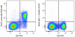 APC anti-mouse CD127 (IL-7Rα) Recombinant Antibody (159903)