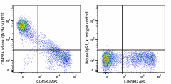 FITC anti-human CD45RA Recombinant Antibody (314805)